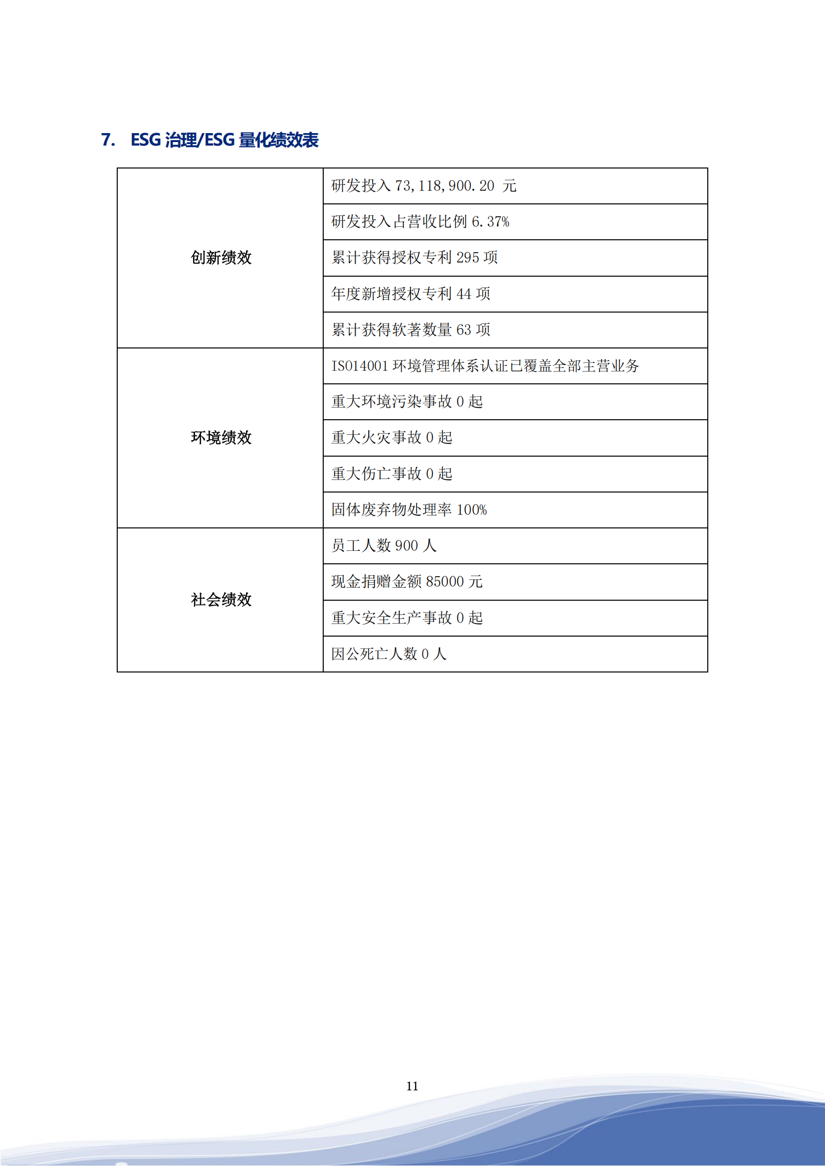 bodog司2023年ESG汇报_14